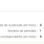 cer_conf_dispo_periode.png
